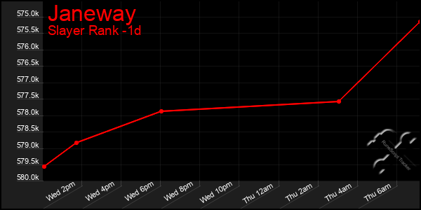 Last 24 Hours Graph of Janeway