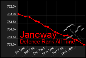 Total Graph of Janeway