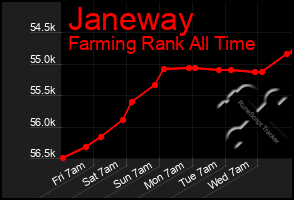 Total Graph of Janeway