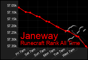 Total Graph of Janeway