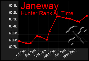 Total Graph of Janeway
