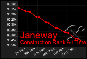 Total Graph of Janeway