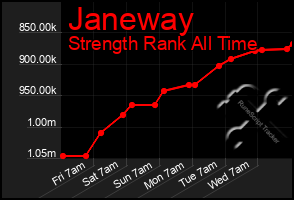 Total Graph of Janeway