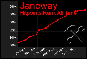 Total Graph of Janeway