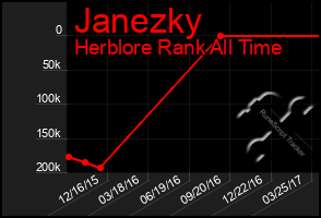 Total Graph of Janezky