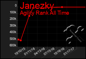 Total Graph of Janezky