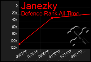 Total Graph of Janezky