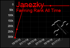 Total Graph of Janezky