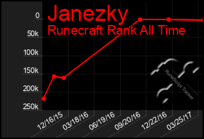Total Graph of Janezky
