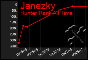 Total Graph of Janezky
