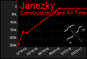 Total Graph of Janezky