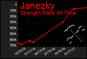Total Graph of Janezky