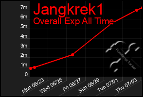 Total Graph of Jangkrek1