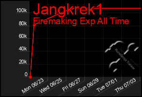 Total Graph of Jangkrek1
