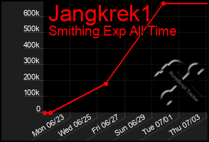 Total Graph of Jangkrek1