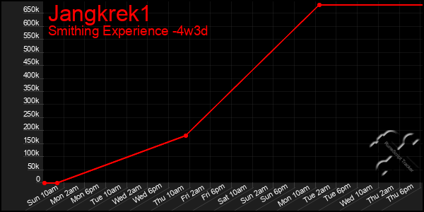 Last 31 Days Graph of Jangkrek1
