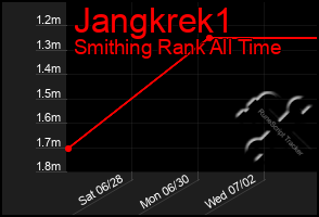 Total Graph of Jangkrek1