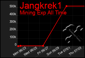 Total Graph of Jangkrek1