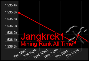 Total Graph of Jangkrek1