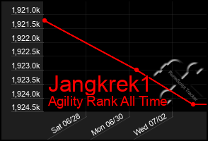 Total Graph of Jangkrek1