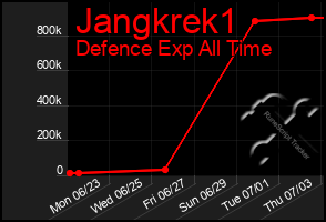 Total Graph of Jangkrek1