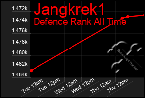 Total Graph of Jangkrek1