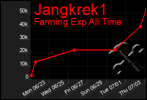 Total Graph of Jangkrek1