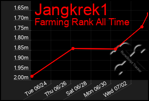 Total Graph of Jangkrek1