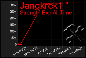 Total Graph of Jangkrek1