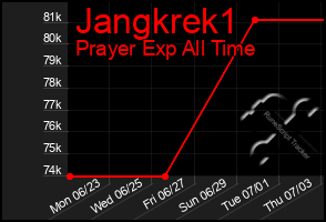 Total Graph of Jangkrek1