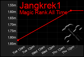 Total Graph of Jangkrek1