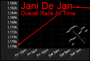 Total Graph of Jani De Jan