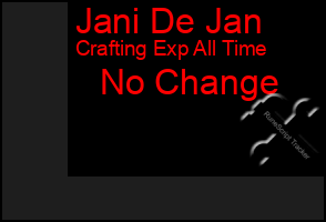 Total Graph of Jani De Jan