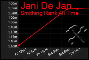 Total Graph of Jani De Jan