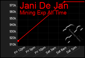 Total Graph of Jani De Jan