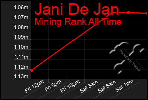 Total Graph of Jani De Jan