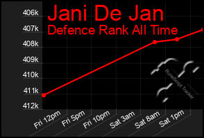 Total Graph of Jani De Jan