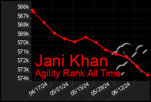 Total Graph of Jani Khan
