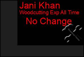Total Graph of Jani Khan