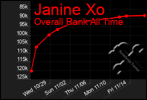 Total Graph of Janine Xo