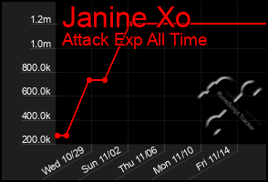 Total Graph of Janine Xo