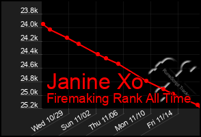 Total Graph of Janine Xo