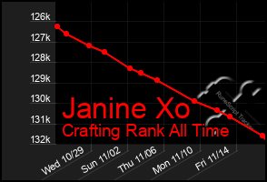 Total Graph of Janine Xo