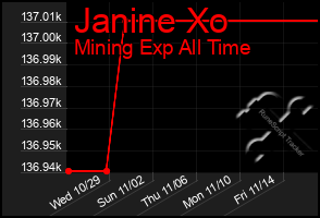 Total Graph of Janine Xo