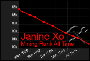 Total Graph of Janine Xo