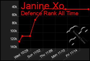 Total Graph of Janine Xo