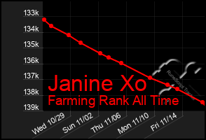 Total Graph of Janine Xo