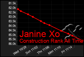 Total Graph of Janine Xo