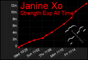Total Graph of Janine Xo