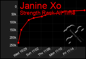Total Graph of Janine Xo